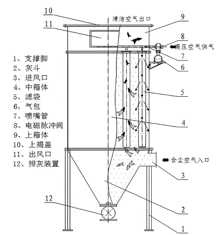脈沖除塵器結(jié)構(gòu)圖